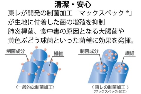 【送料無料】東レ トレシー 家じゅうキレイ