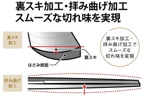 【送料無料】特殊加工 関の刃物認定品 基本のはさみ
