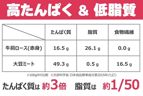 これからの新常識！畑のお肉と言われる健康食⇒大豆ミートお試しセット (粗びき100g＋そぼろ100g＝計200g)【送料無料】