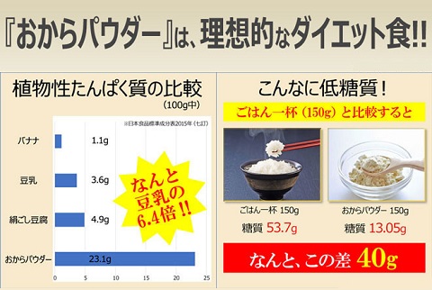 TV等で話題の食物繊維が豊富な「おから」パウダー配合★ダイエットクラムチャウダー（約20食分）【送料無料】