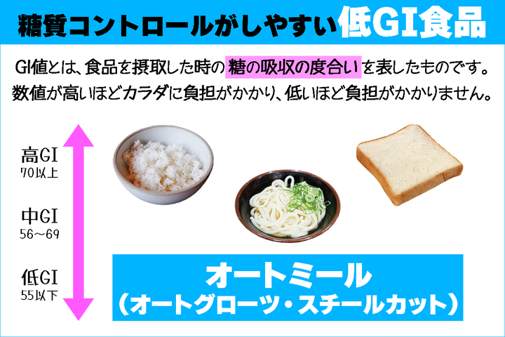 商品