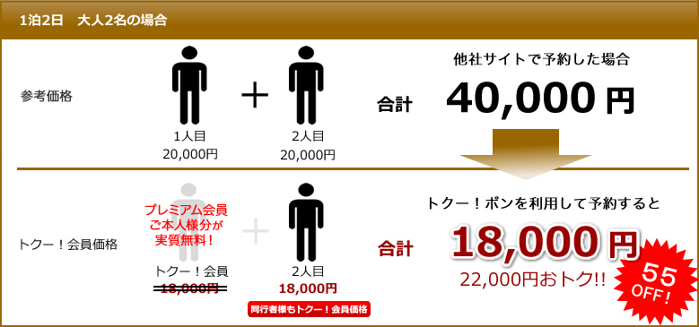 1泊2日 大人2名の場合