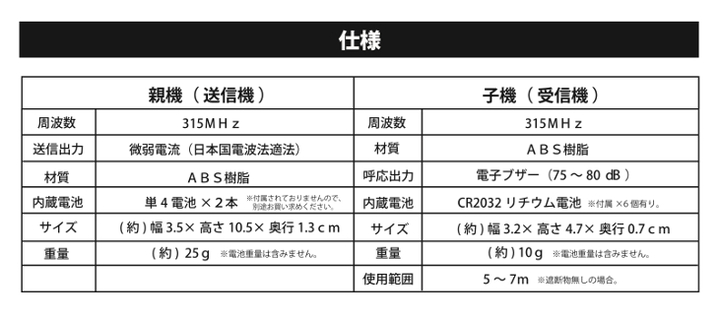 日本国電波法適法商品